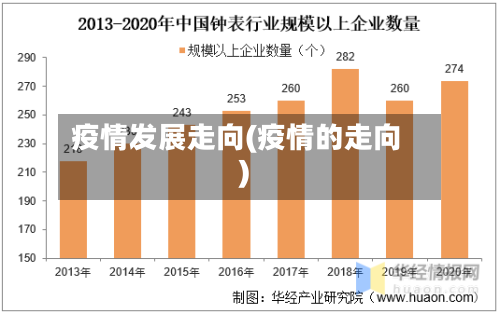 疫情发展走向(疫情的走向)-第2张图片