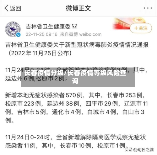 长春疫情分级/长春疫情等级风险查询