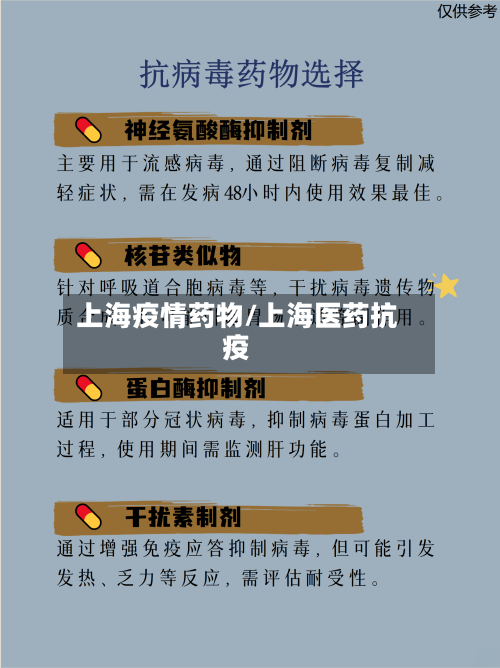 上海疫情药物/上海医药抗疫-第2张图片