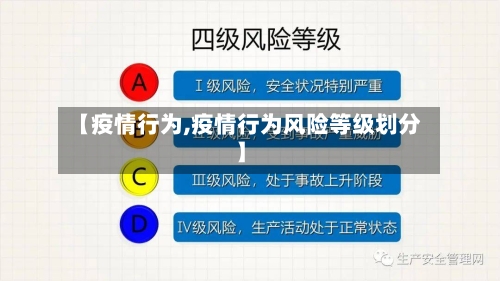 【疫情行为,疫情行为风险等级划分】