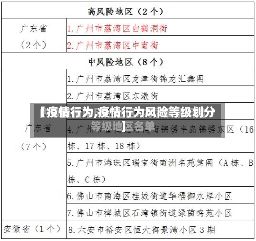 【疫情行为,疫情行为风险等级划分】-第3张图片