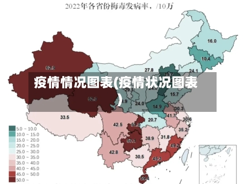 疫情情况图表(疫情状况图表)-第2张图片