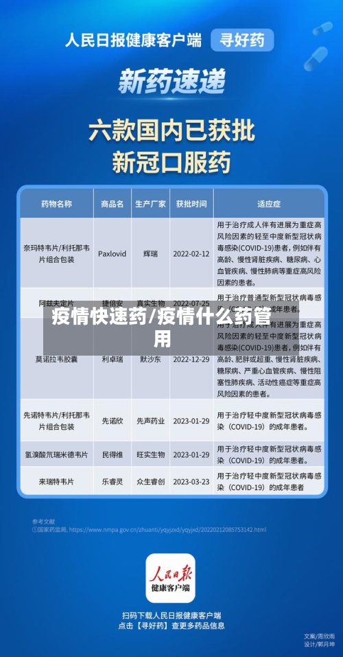 疫情快速药/疫情什么药管用-第2张图片