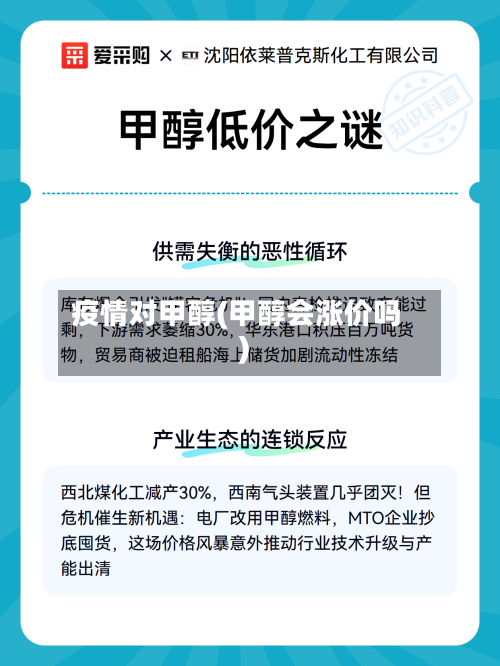 疫情对甲醇(甲醇会涨价吗)
