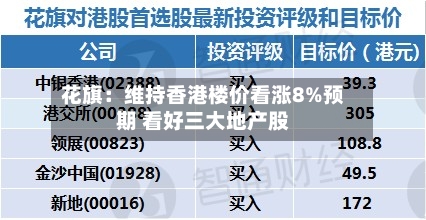 花旗：维持香港楼价看涨8%预期 看好三大地产股