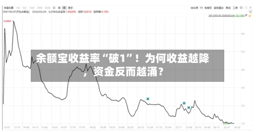 余额宝收益率“破1	”！为何收益越降，资金反而越涌？-第3张图片