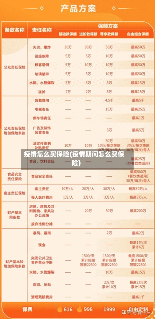疫情怎么买保险(疫情期间怎么买保险)