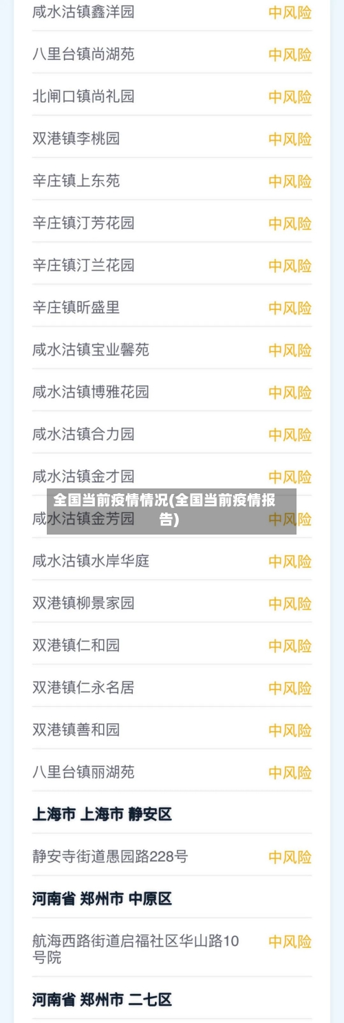 全国当前疫情情况(全国当前疫情报告)-第2张图片