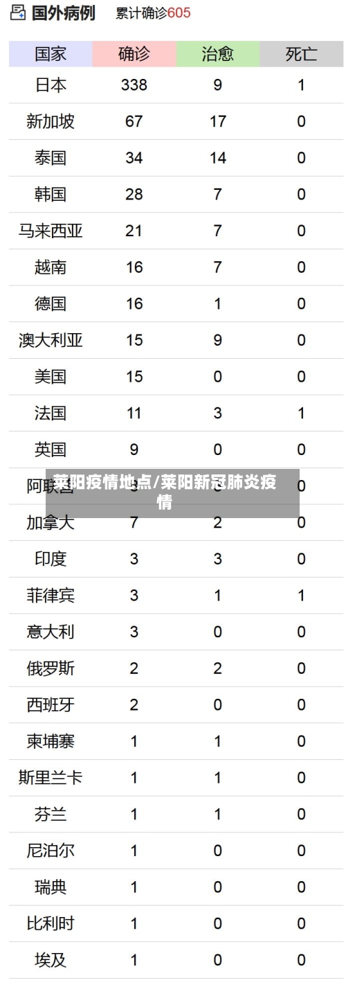 莱阳疫情地点/莱阳新冠肺炎疫情-第2张图片