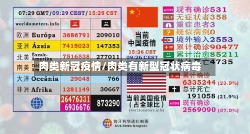 肉类新冠疫情/肉类有新型冠状病毒-第3张图片