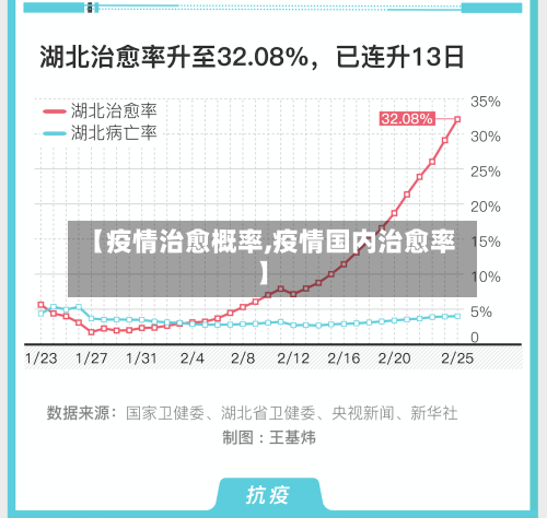 【疫情治愈概率,疫情国内治愈率】