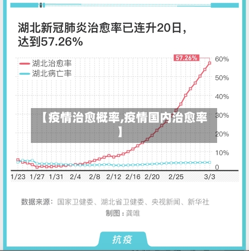 【疫情治愈概率,疫情国内治愈率】-第3张图片
