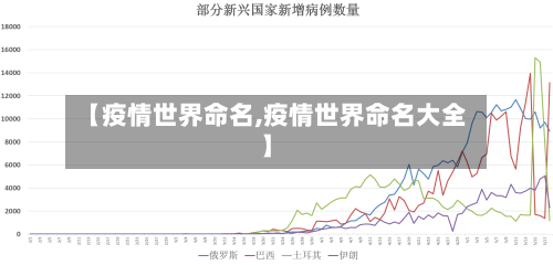 【疫情世界命名,疫情世界命名大全】