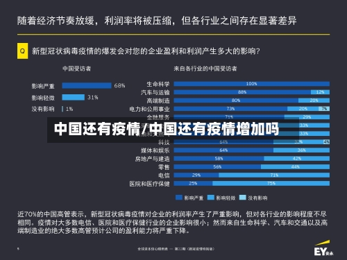 中国还有疫情/中国还有疫情增加吗-第2张图片