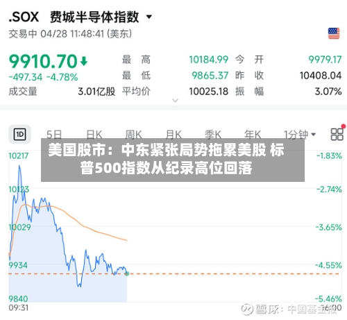 美国股市：中东紧张局势拖累美股 标普500指数从纪录高位回落-第3张图片