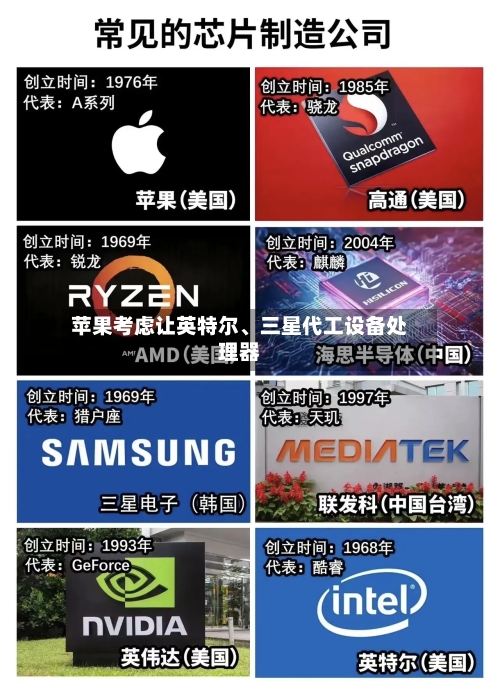 苹果考虑让英特尔、三星代工设备处理器-第3张图片