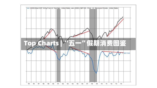 Top Charts | “五一”假期消费图鉴-第2张图片