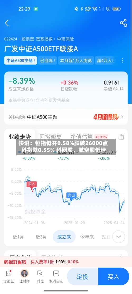 快讯：恒指低开0.58%跌破26000点 科指跌0.55% 科网股	、航空股低迷-第2张图片