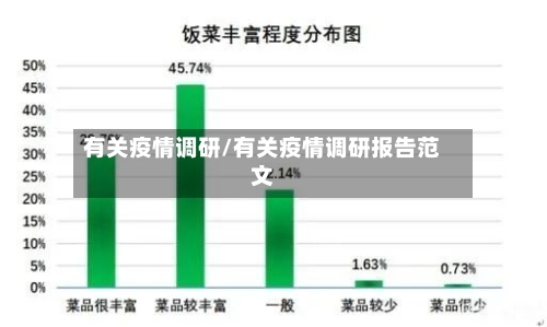 有关疫情调研/有关疫情调研报告范文-第3张图片