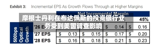 摩根士丹利在布达佩斯的投资银行业务受到美国调查影响