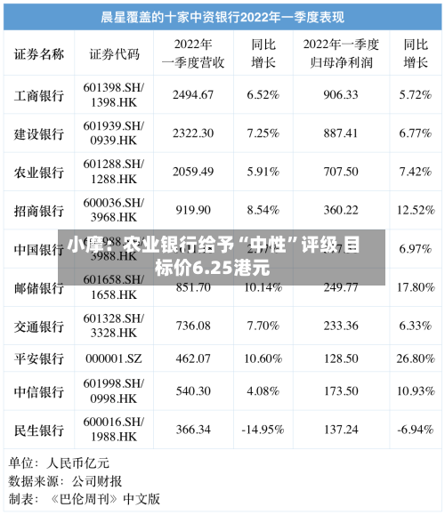 小摩：农业银行给予“中性”评级 目标价6.25港元