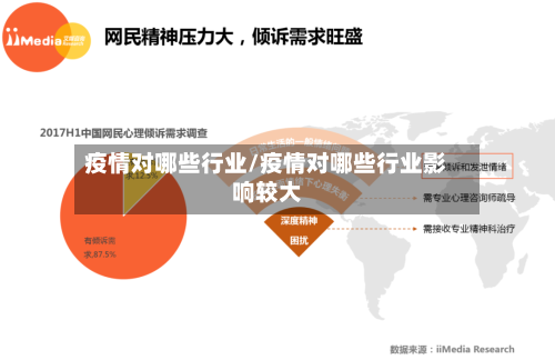 疫情对哪些行业/疫情对哪些行业影响较大