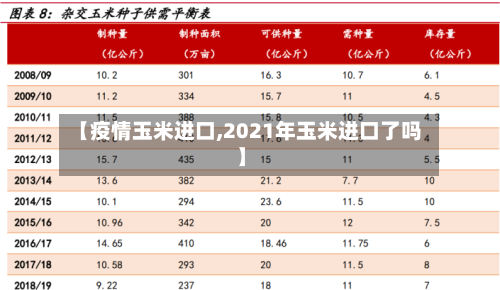 【疫情玉米进口,2021年玉米进口了吗】-第2张图片