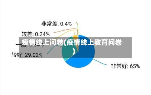 疫情线上问卷(疫情线上教育问卷)-第2张图片