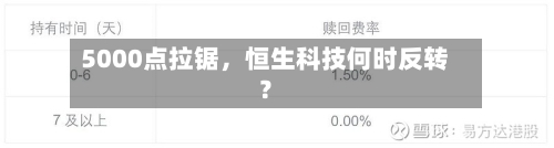 5000点拉锯	，恒生科技何时反转？-第2张图片