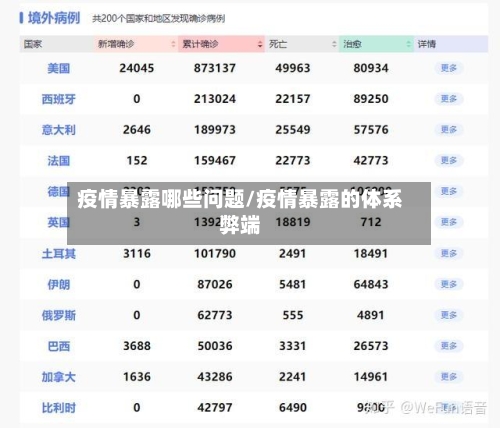 疫情暴露哪些问题/疫情暴露的体系弊端