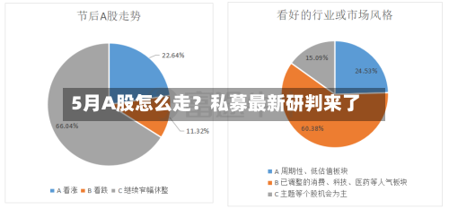 5月A股怎么走？私募最新研判来了