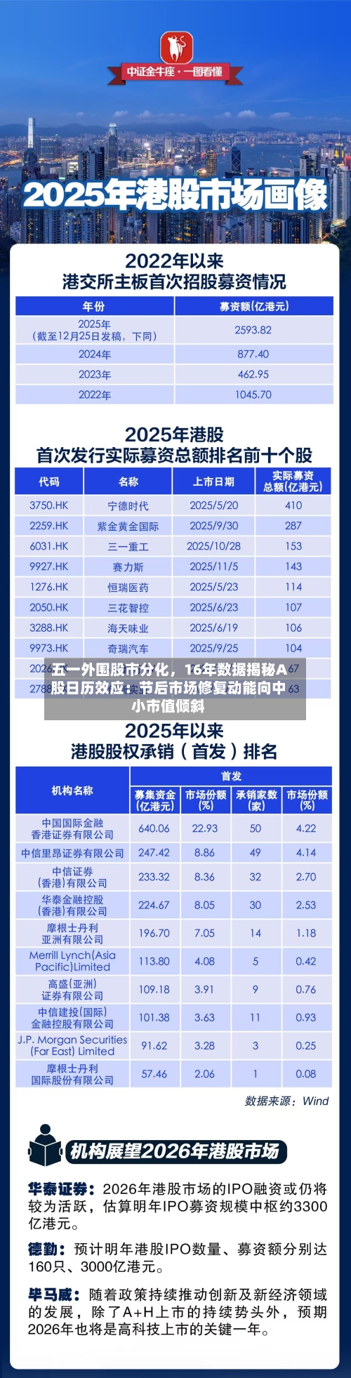 五一外围股市分化，16年数据揭秘A股日历效应：节后市场修复动能向中小市值倾斜-第2张图片