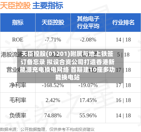 天臣控股(01201)附属与地上铁签订备忘录 拟设合资公司打造香港新能源充电换电网络 首期建10座多功能换电站-第3张图片