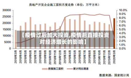 【疫情过后加大投资,疫情后直接投资对经济增长的影响】