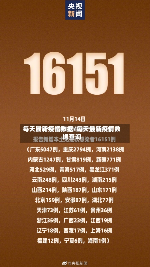 每天最新疫情数据/每天最新疫情数据查询-第3张图片
