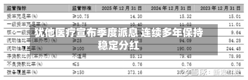 犹他医疗宣布季度派息 连续多年保持稳定分红-第3张图片