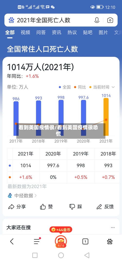 看到美国疫情很/看到美国疫情很恐慌