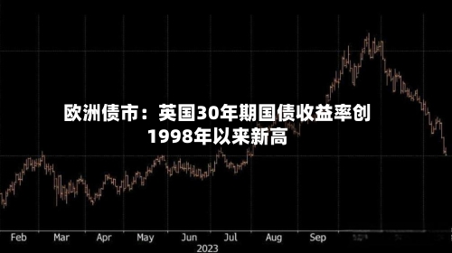 欧洲债市：英国30年期国债收益率创1998年以来新高-第2张图片