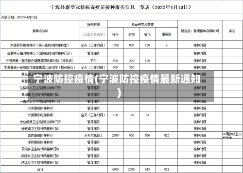 宁波防控疫情(宁波防控疫情最新通知)