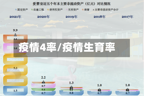 疫情4率/疫情生育率-第2张图片