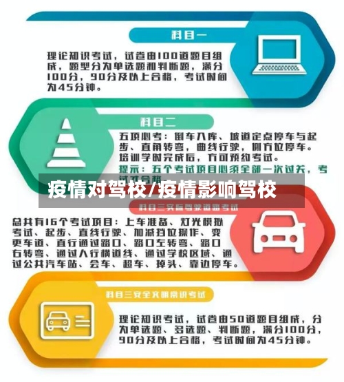 疫情对驾校/疫情影响驾校-第2张图片