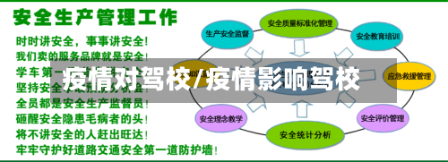 疫情对驾校/疫情影响驾校