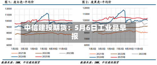 中信建投期货：5月6日工业品早报-第2张图片
