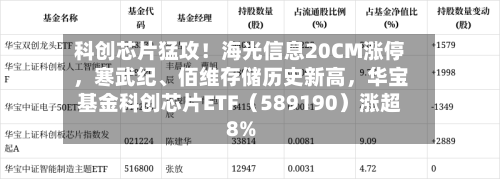 科创芯片猛攻！海光信息20CM涨停，寒武纪、佰维存储历史新高，华宝基金科创芯片ETF（589190）涨超8%