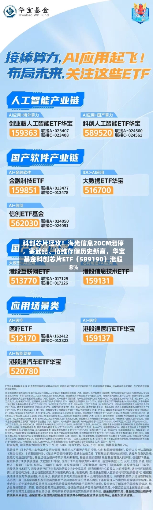 科创芯片猛攻！海光信息20CM涨停，寒武纪	、佰维存储历史新高，华宝基金科创芯片ETF（589190）涨超8%-第2张图片