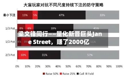 梁文锋同行——量化新晋巨头Jane Street，赚了2000亿-第3张图片