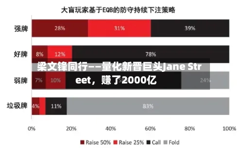 梁文锋同行——量化新晋巨头Jane Street	，赚了2000亿-第2张图片