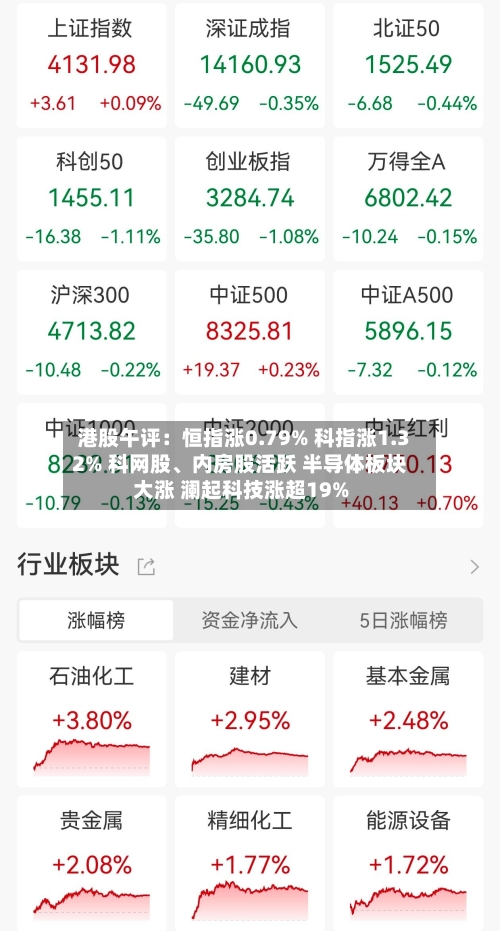 港股午评：恒指涨0.79% 科指涨1.32% 科网股	、内房股活跃 半导体板块大涨 澜起科技涨超19%-第3张图片