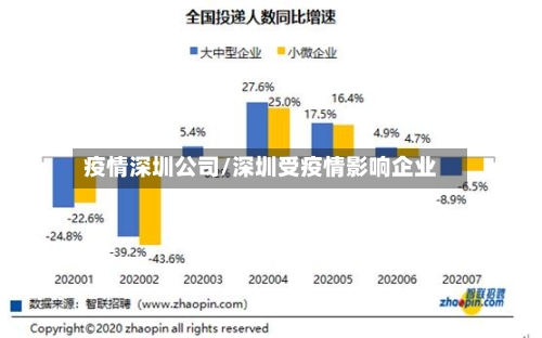 疫情深圳公司/深圳受疫情影响企业