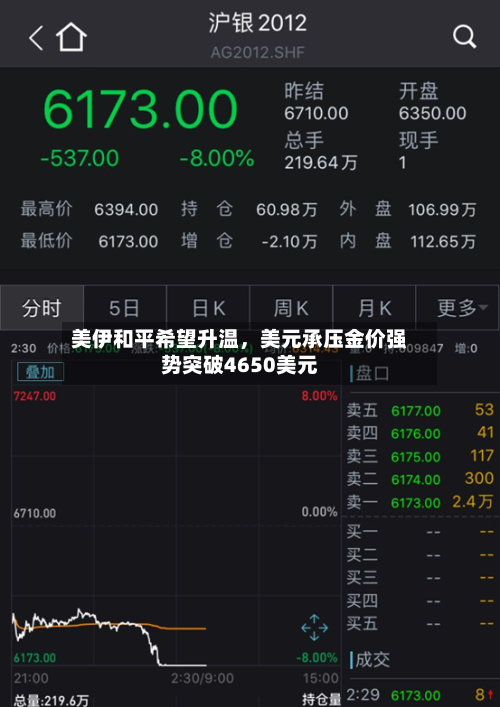 美伊和平希望升温，美元承压金价强势突破4650美元-第3张图片